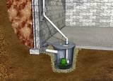 Photos of Sump Pump System Cost