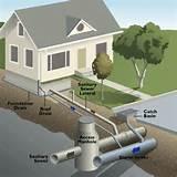 Where Should Water From Sump Pump Go Photos Where Should Water From Sump Pump Go Photos