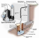 Images of Where Should Water From Sump Pump Go Images of Where Should Water From Sump Pump Go
