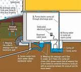 Sump Pump Around House